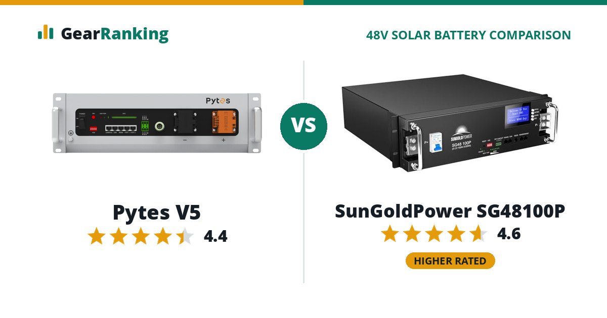 Pytes V5 vs SunGoldPower SG48100P