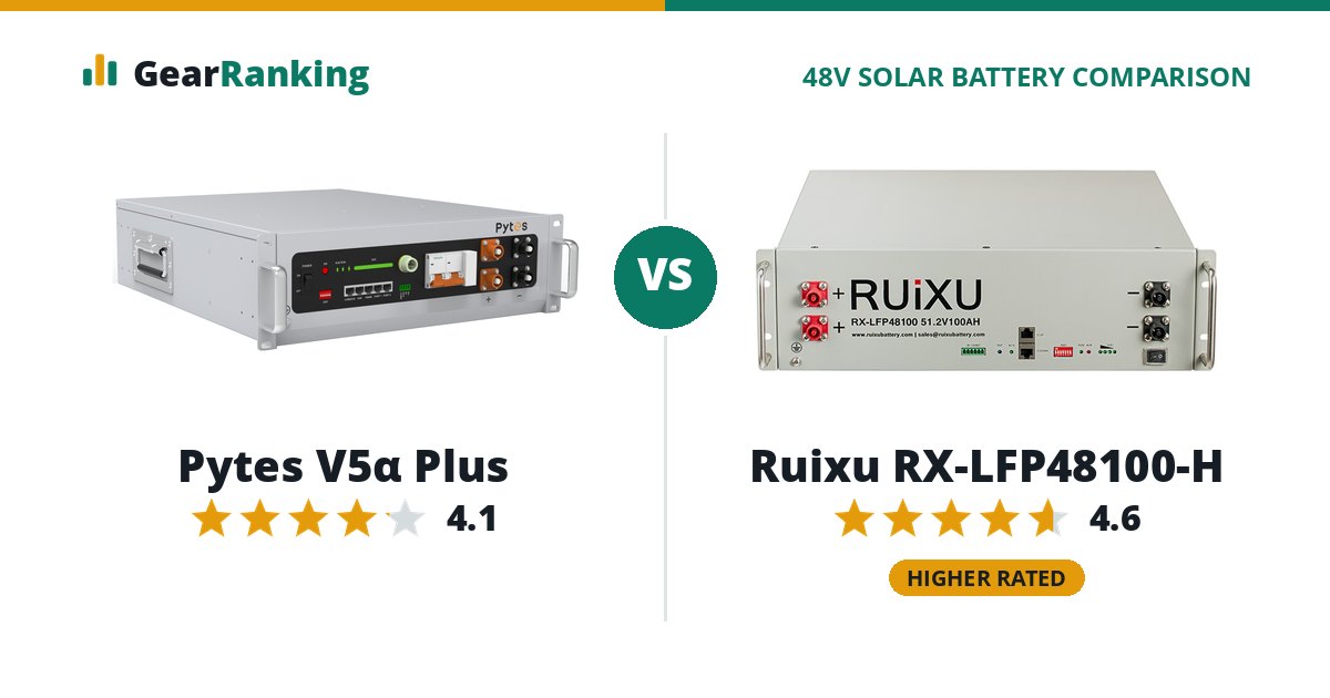 Pytes V5α Plus vs Ruixu RX-LFP48100-H