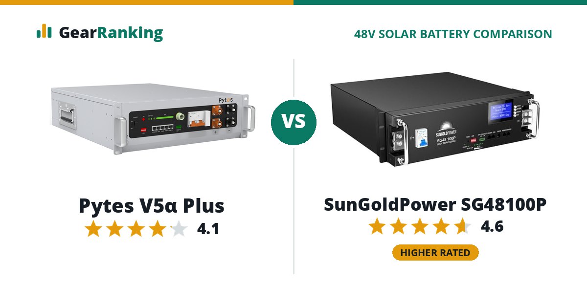 Pytes V5α Plus vs SunGoldPower SG48100P
