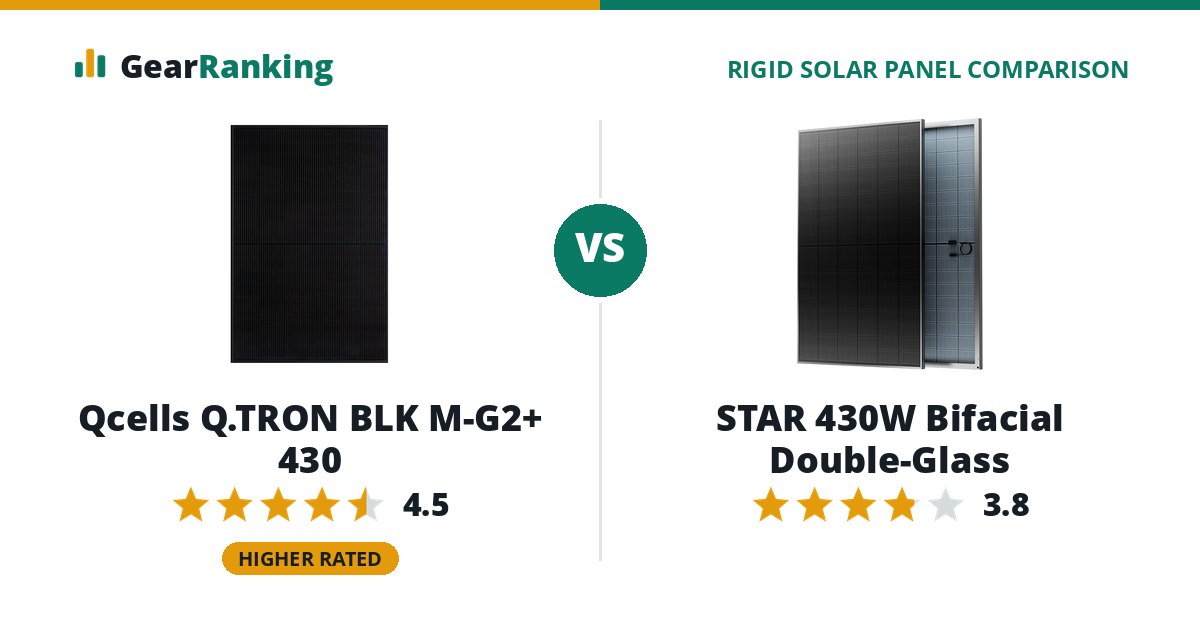 Qcells Q.TRON BLK M-G2+ 430 vs STAR 430W Bifacial Double-Glass