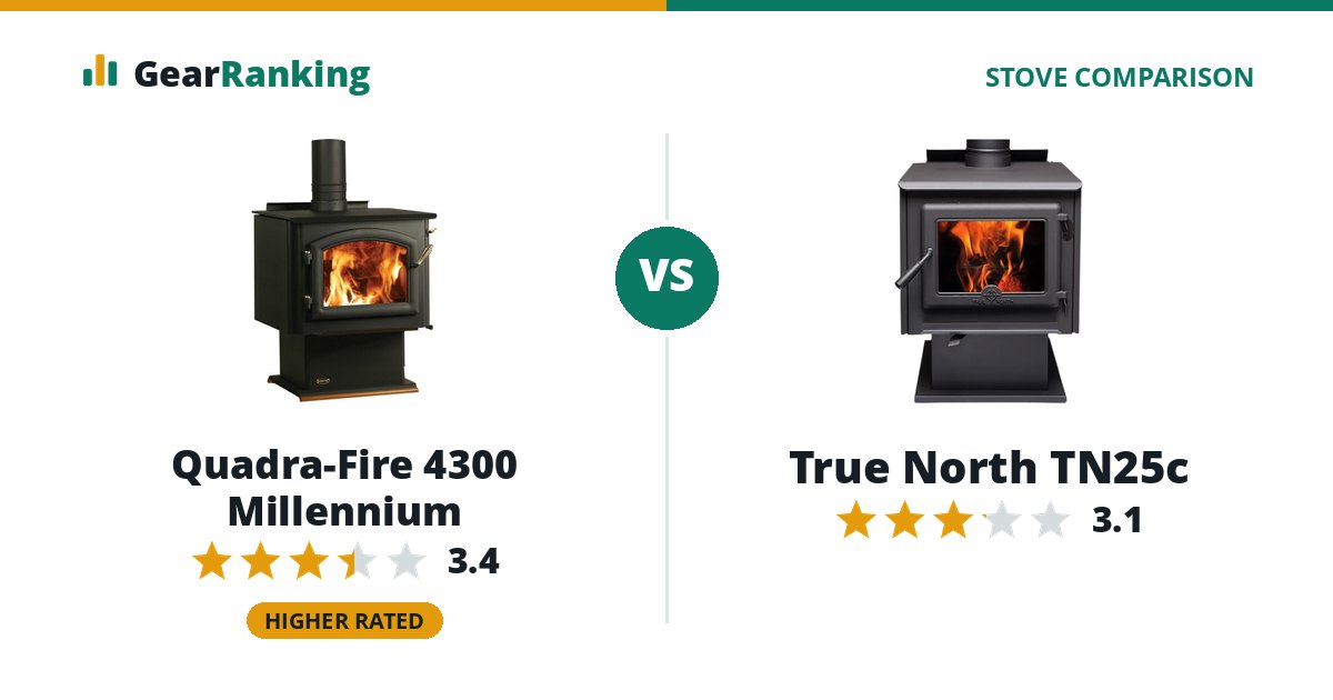 Quadra-Fire 4300 Millennium vs True North TN25c