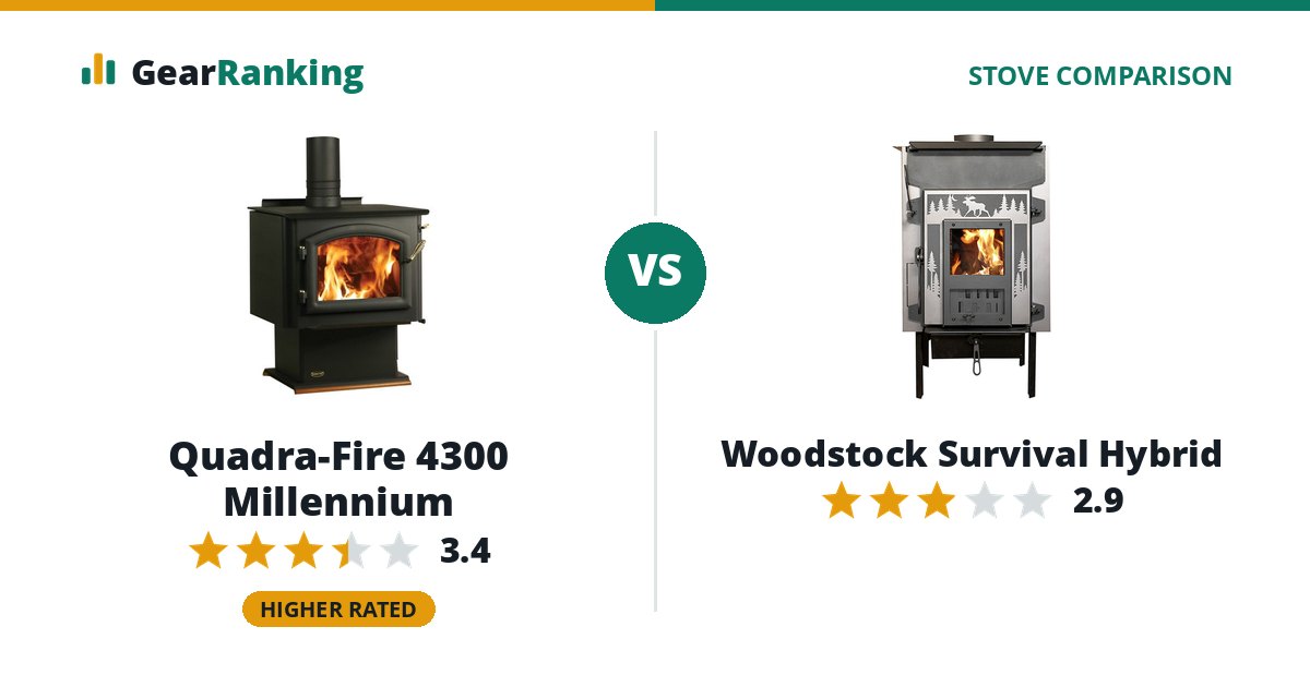 Quadra-Fire 4300 Millennium vs Woodstock Survival Hybrid