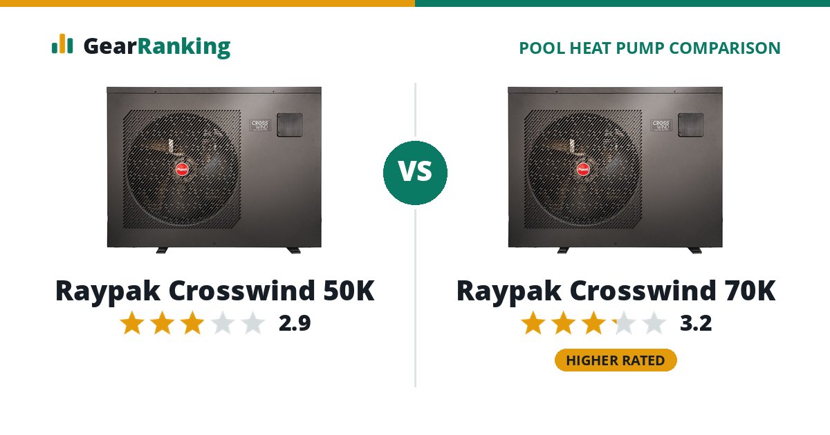 Raypak Crosswind 50K vs Raypak Crosswind 70K