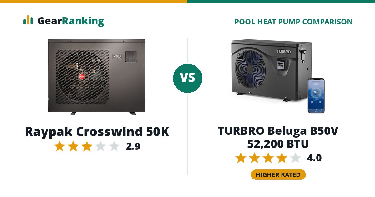 Raypak Crosswind 50K vs TURBRO Beluga B50V 52,200 BTU