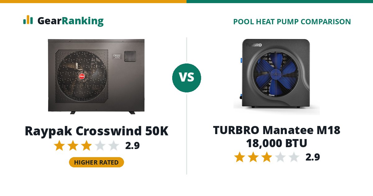 Raypak Crosswind 50K vs TURBRO Manatee M18 18,000 BTU