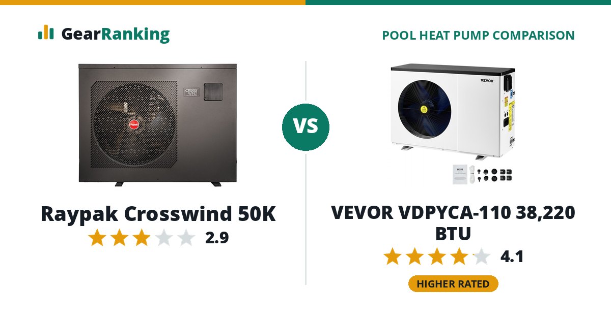 Raypak Crosswind 50K vs VEVOR VDPYCA-110 38,220 BTU