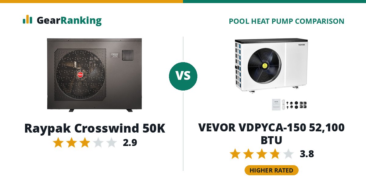 Raypak Crosswind 50K vs VEVOR VDPYCA-150 52,100 BTU