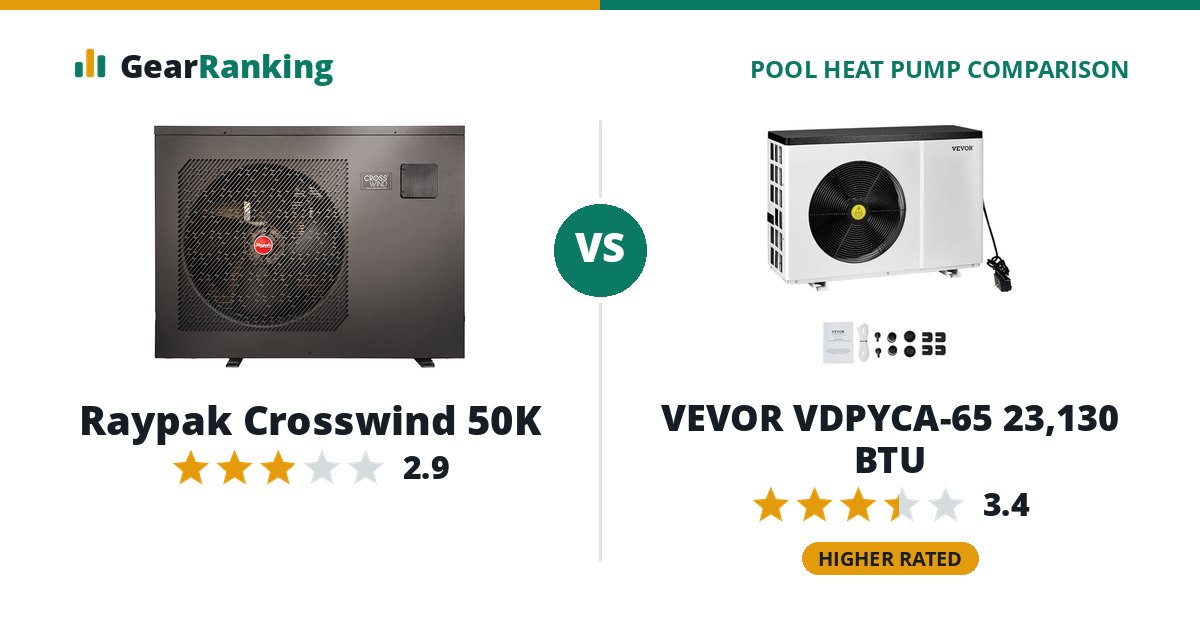 Raypak Crosswind 50K vs VEVOR VDPYCA-65 23,130 BTU