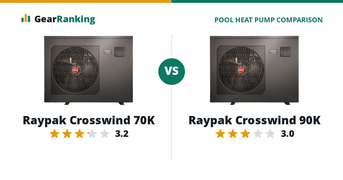 Raypak Crosswind 70K vs Raypak Crosswind 90K