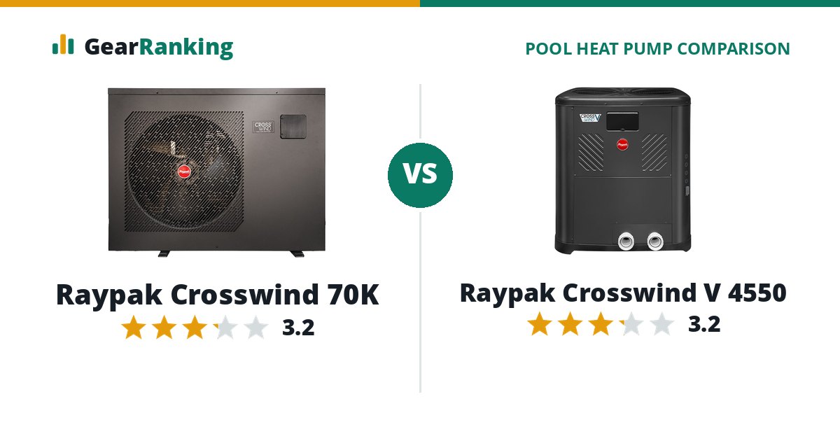 Raypak Crosswind 70K vs Raypak Crosswind V 4550