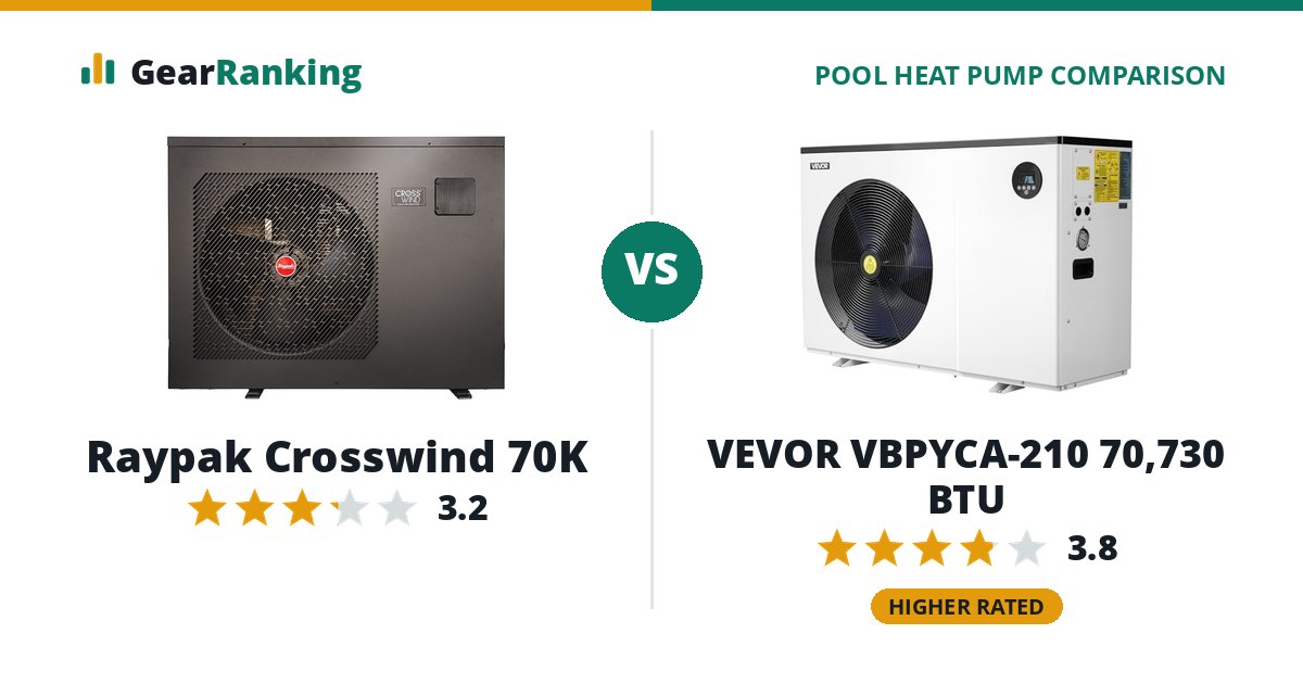 Raypak Crosswind 70K vs VEVOR VBPYCA-210 70,730 BTU