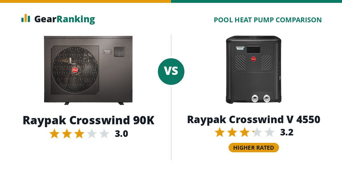 Raypak Crosswind 90K vs Raypak Crosswind V 4550