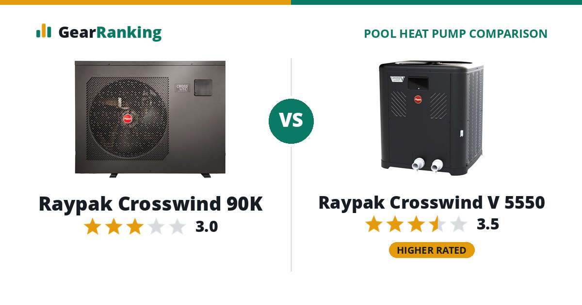 Raypak Crosswind 90K vs Raypak Crosswind V 5550