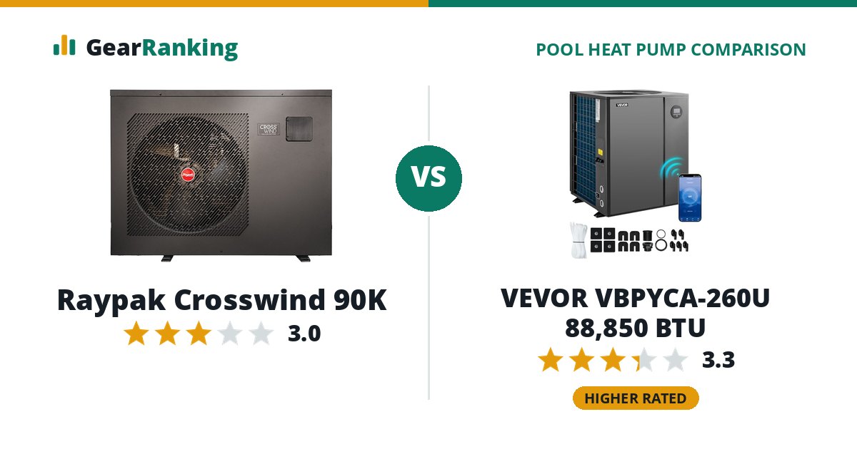 Raypak Crosswind 90K vs VEVOR VBPYCA-260U 88,850 BTU