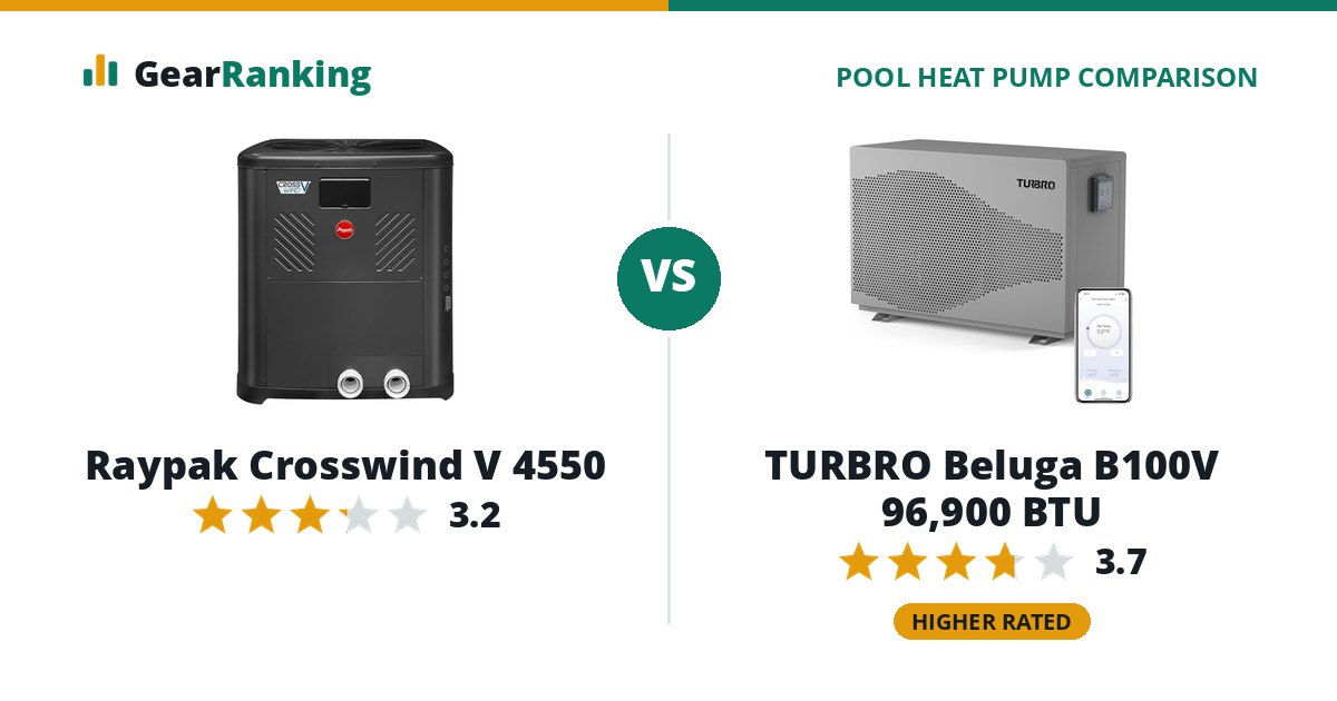 Raypak Crosswind V 4550 vs TURBRO Beluga B100V 96,900 BTU