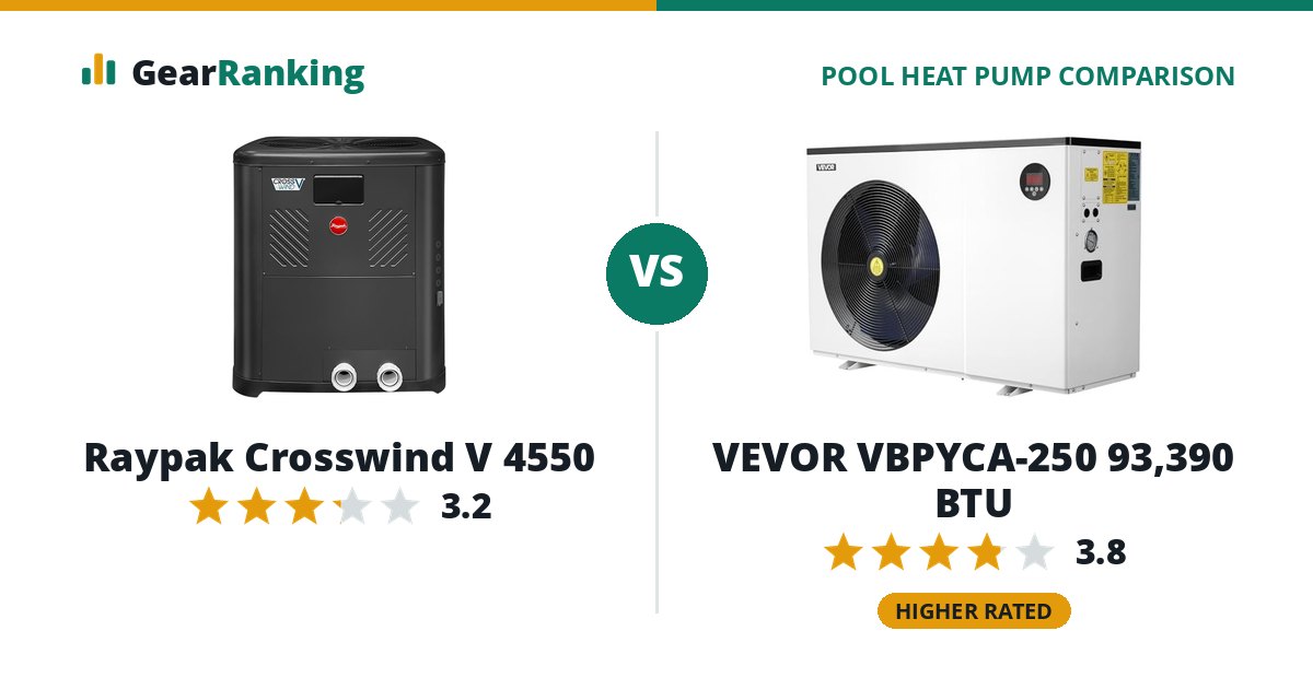 Raypak Crosswind V 4550 vs VEVOR VBPYCA-250 93,390 BTU