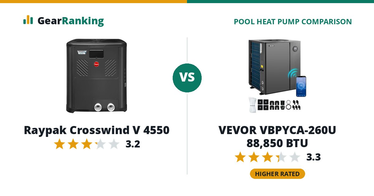 Raypak Crosswind V 4550 vs VEVOR VBPYCA-260U 88,850 BTU
