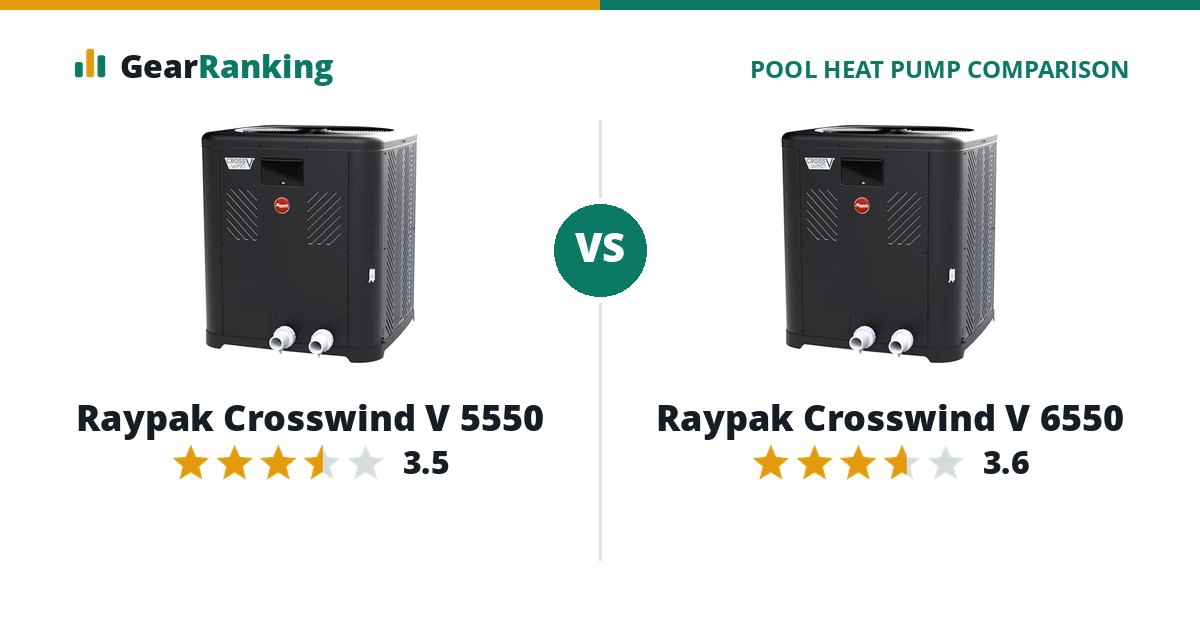 Raypak Crosswind V 5550 vs Raypak Crosswind V 6550