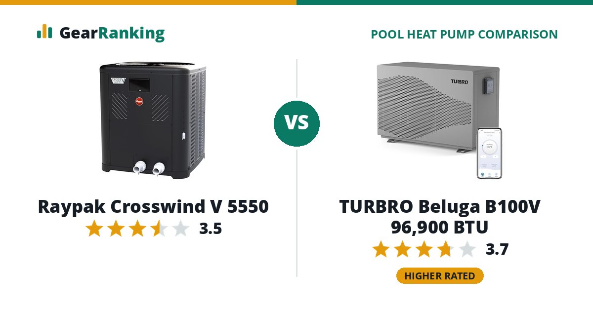 Raypak Crosswind V 5550 vs TURBRO Beluga B100V 96,900 BTU