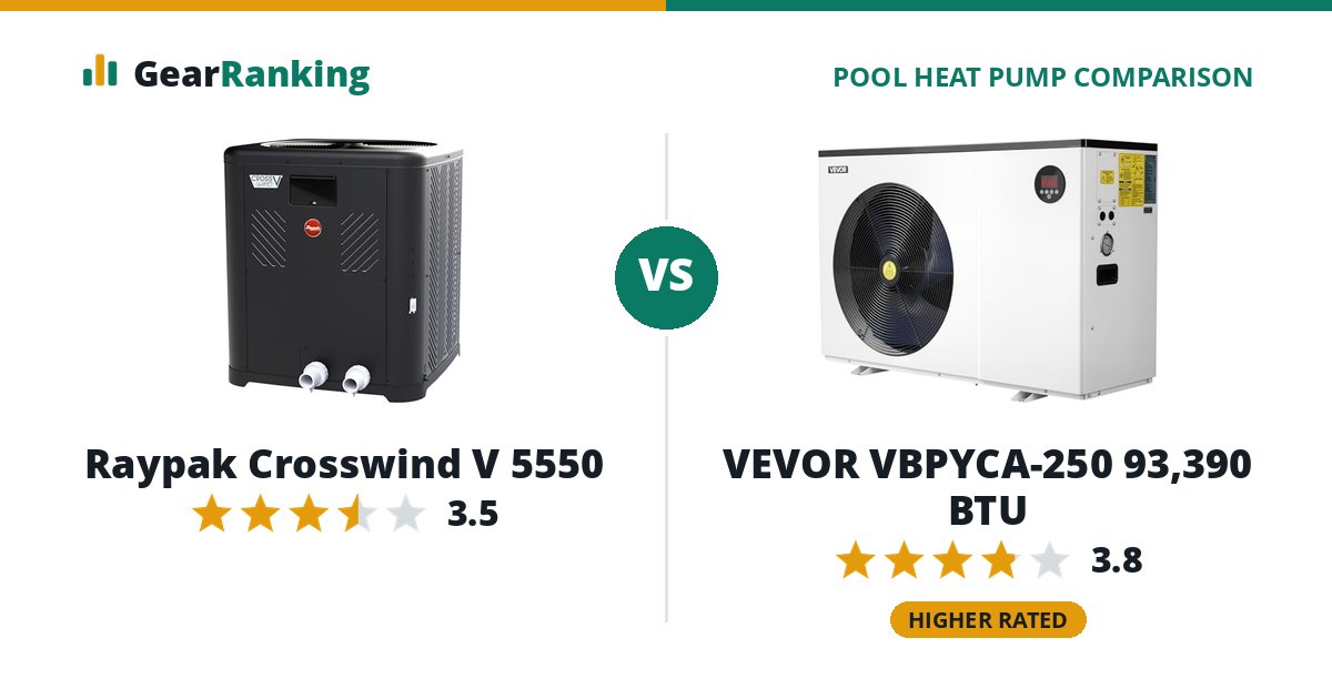 Raypak Crosswind V 5550 vs VEVOR VBPYCA-250 93,390 BTU