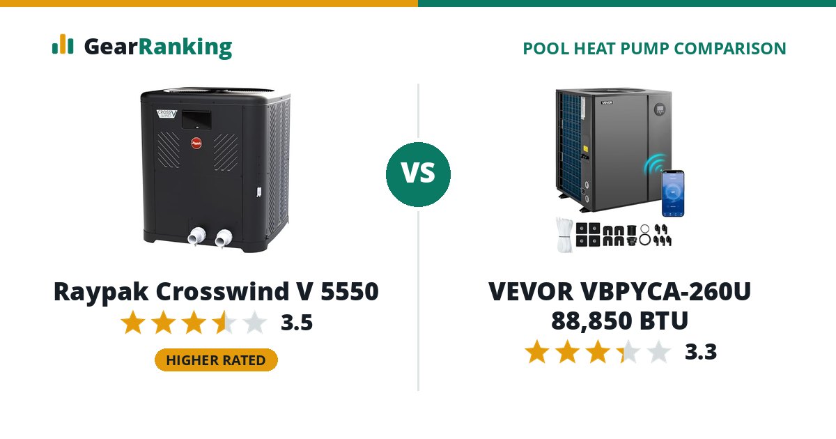 Raypak Crosswind V 5550 vs VEVOR VBPYCA-260U 88,850 BTU