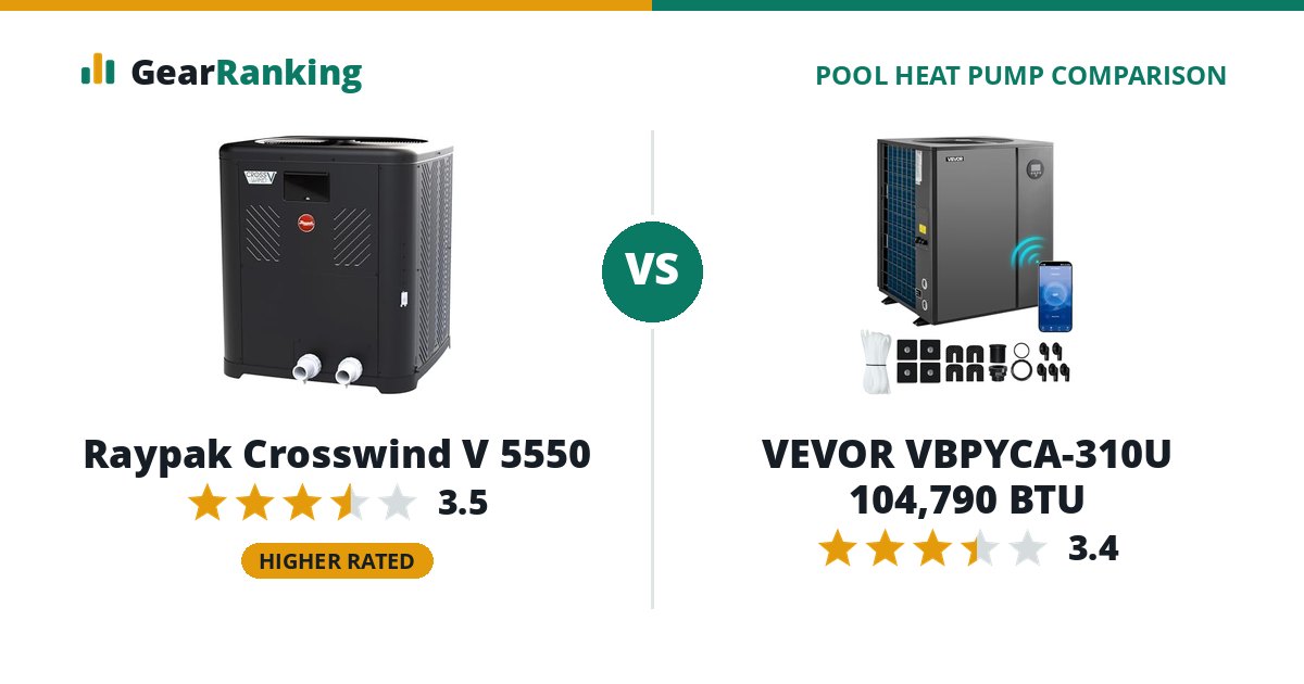 Raypak Crosswind V 5550 vs VEVOR VBPYCA-310U 104,790 BTU