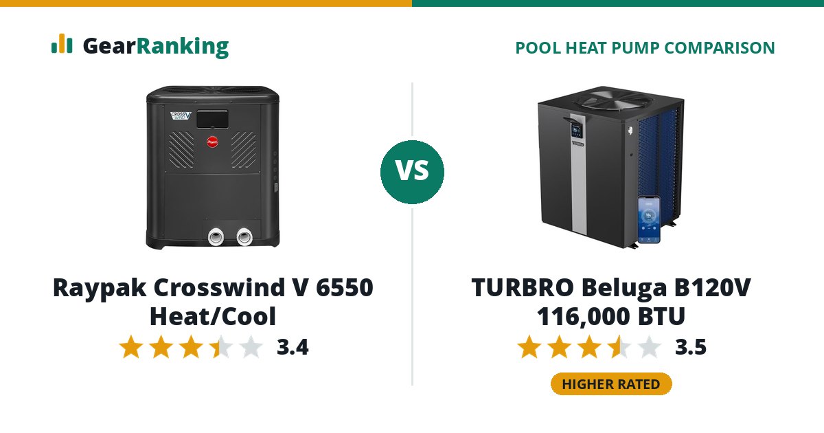 Raypak Crosswind V 6550 Heat/Cool vs TURBRO Beluga B120V 116,000 BTU