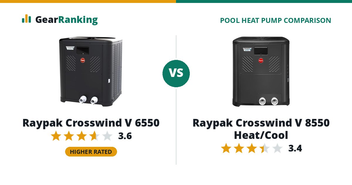 Raypak Crosswind V 6550 vs Raypak Crosswind V 8550 Heat/Cool