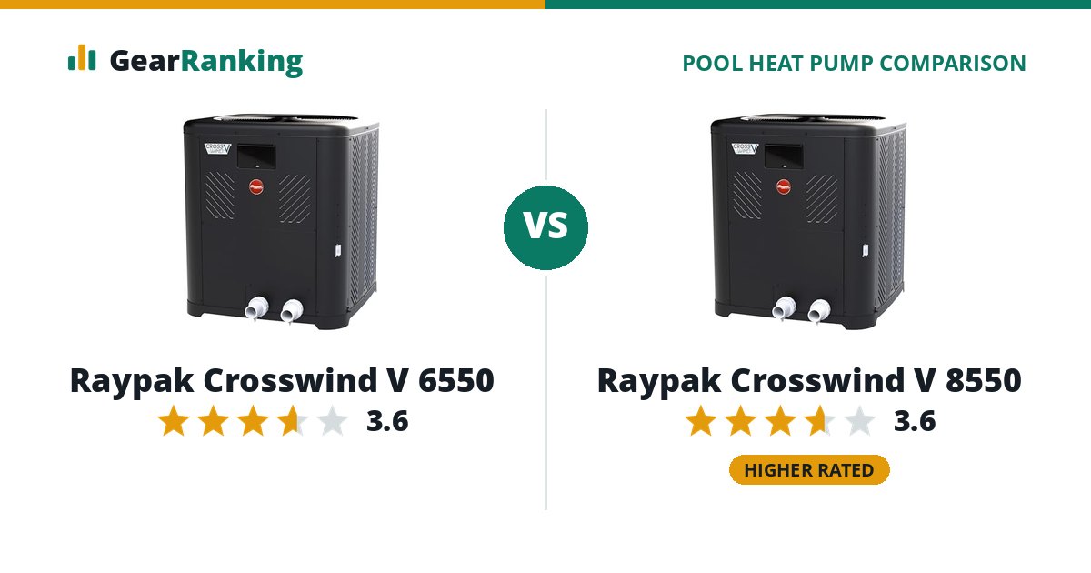 Raypak Crosswind V 6550 vs Raypak Crosswind V 8550