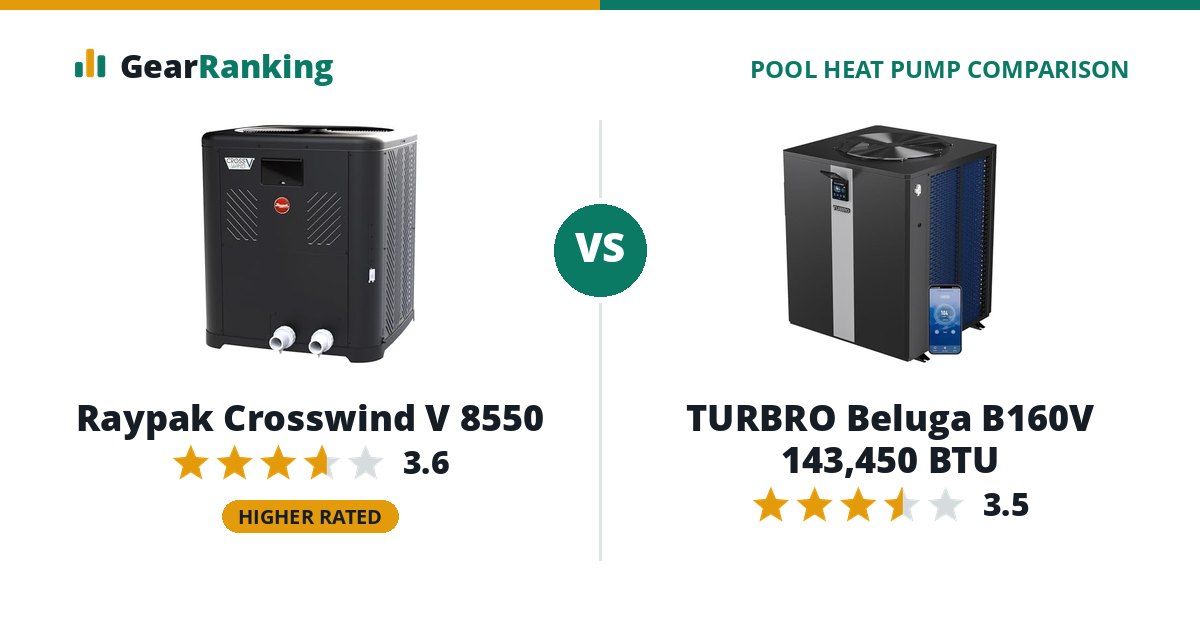 Raypak Crosswind V 8550 vs TURBRO Beluga B160V 143,450 BTU