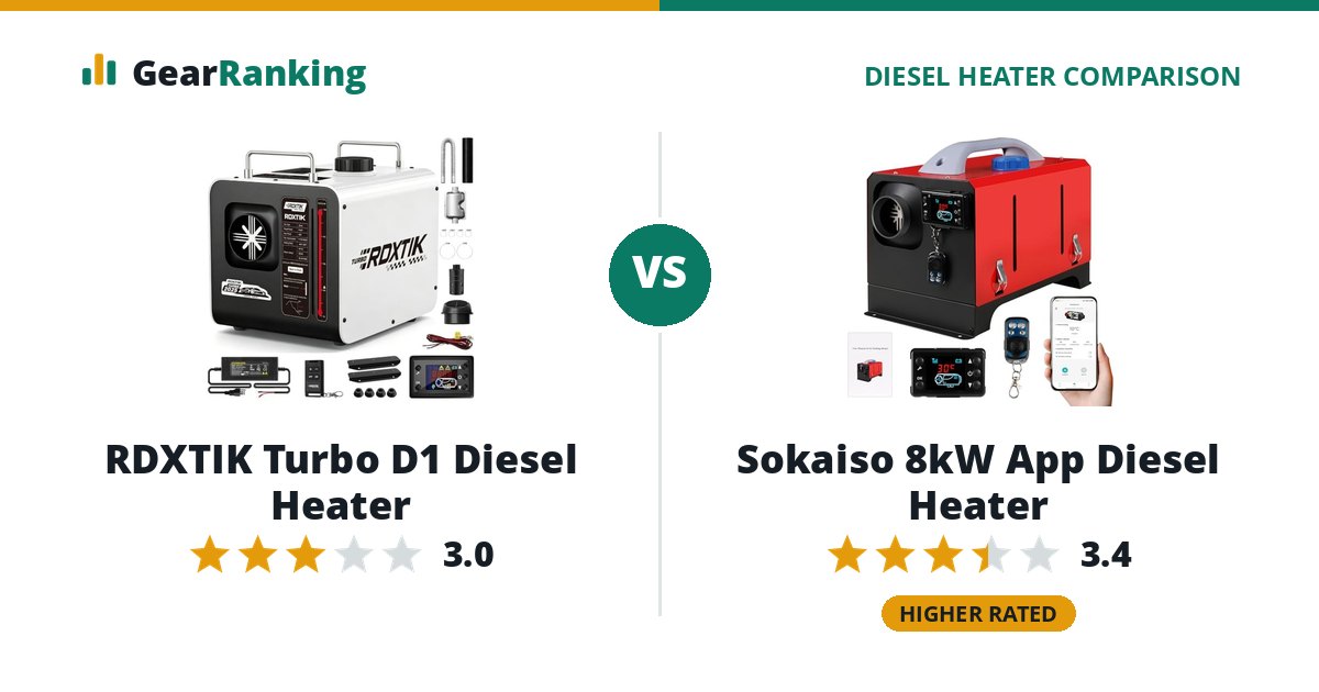 RDXTIK Turbo D1 Diesel Heater vs Sokaiso 8kW App Diesel Heater