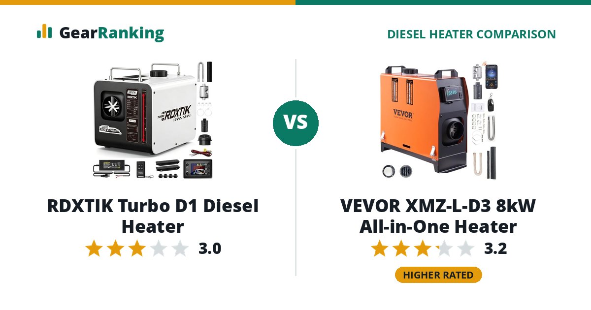 RDXTIK Turbo D1 Diesel Heater vs VEVOR XMZ-L-D3 8kW All-in-One Heater