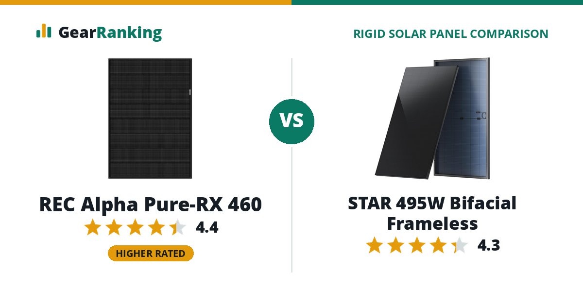 REC Alpha Pure-RX 460 vs STAR 495W Bifacial Frameless
