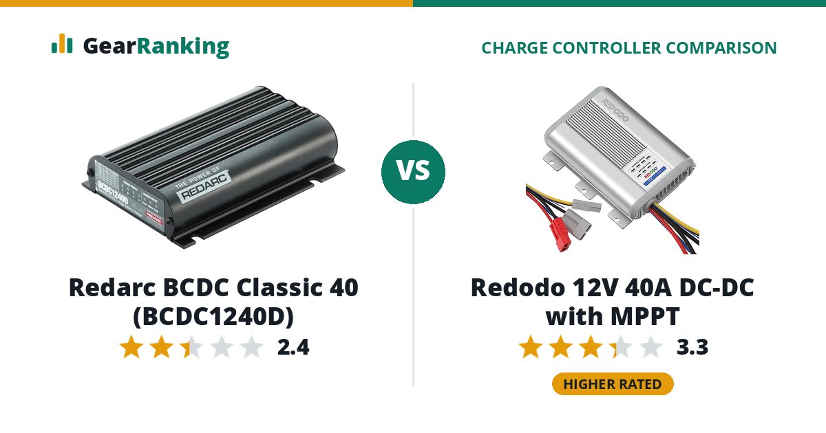 Redarc BCDC Classic 40 (BCDC1240D) vs Redodo 12V 40A DC-DC with MPPT