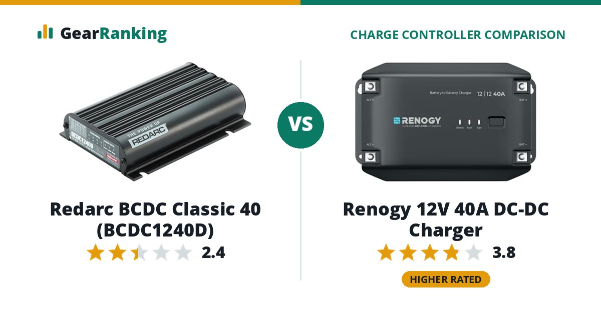 Redarc BCDC Classic 40 (BCDC1240D) vs Renogy 12V 40A DC-DC Charger