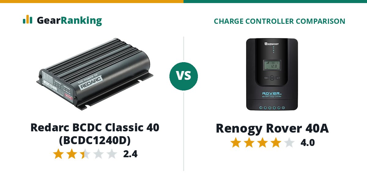 Redarc BCDC Classic 40 (BCDC1240D) vs Renogy Rover 40A