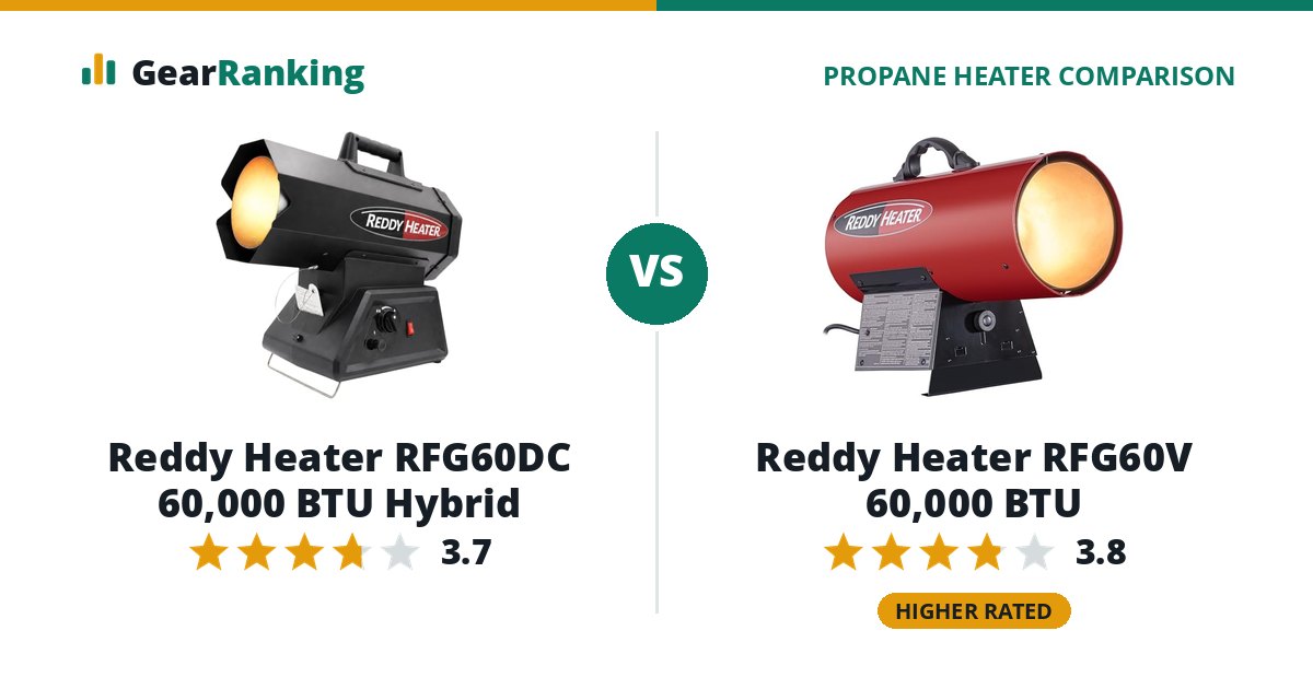 Reddy Heater RFG60DC 60,000 BTU Hybrid vs Reddy Heater RFG60V 60,000 BTU
