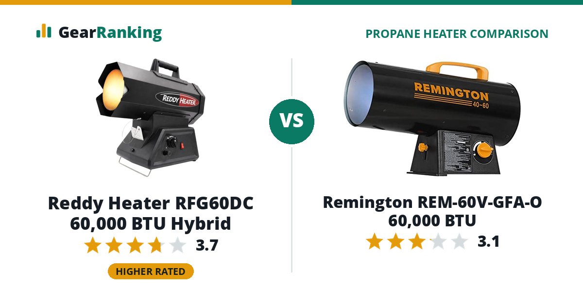 Reddy Heater RFG60DC 60,000 BTU Hybrid vs Remington REM-60V-GFA-O 60,000 BTU