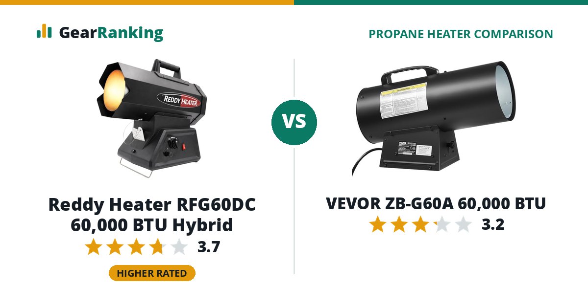 Reddy Heater RFG60DC 60,000 BTU Hybrid vs VEVOR ZB-G60A 60,000 BTU