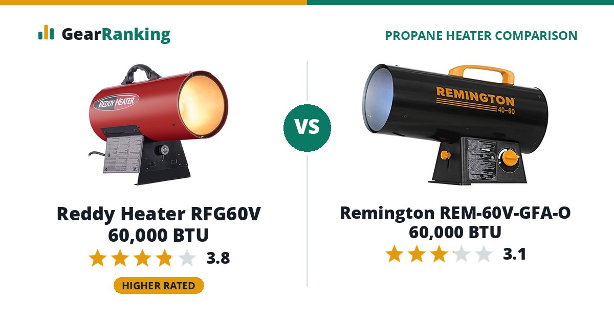 Reddy Heater RFG60V 60,000 BTU vs Remington REM-60V-GFA-O 60,000 BTU