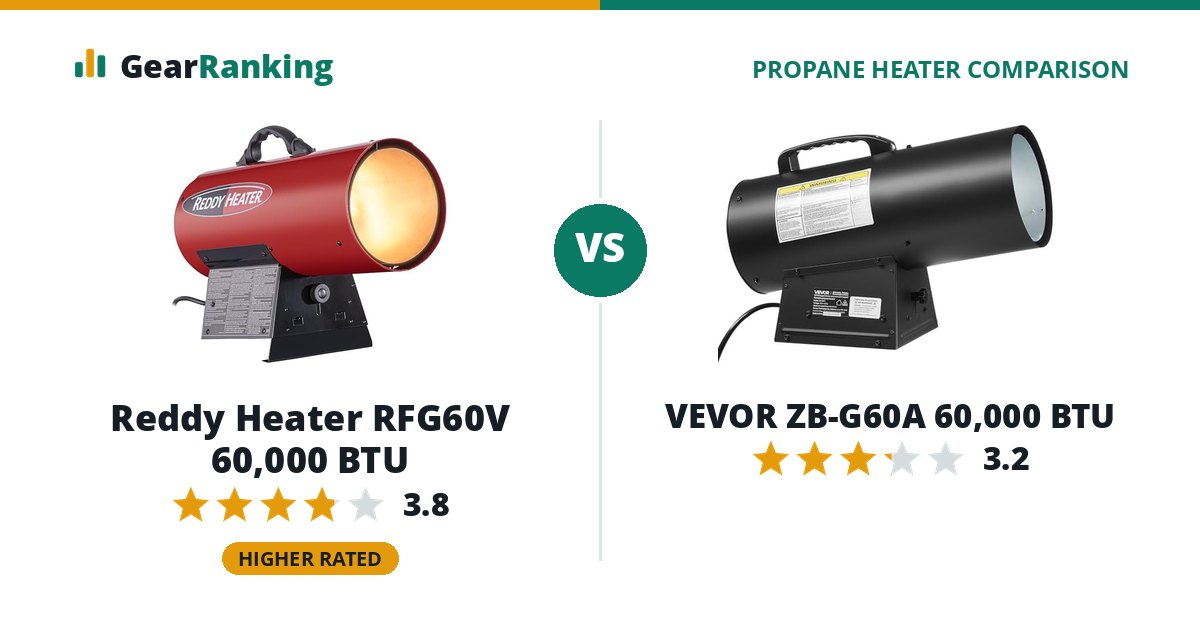 Reddy Heater RFG60V 60,000 BTU vs VEVOR ZB-G60A 60,000 BTU