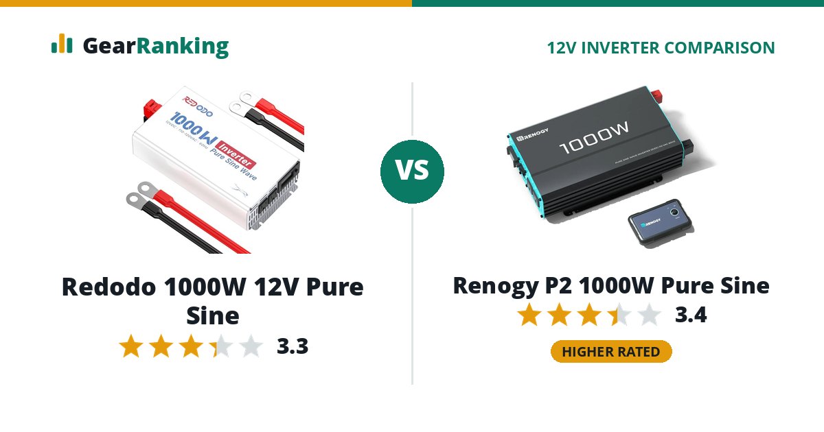 Redodo 1000W 12V Pure Sine vs Renogy P2 1000W Pure Sine