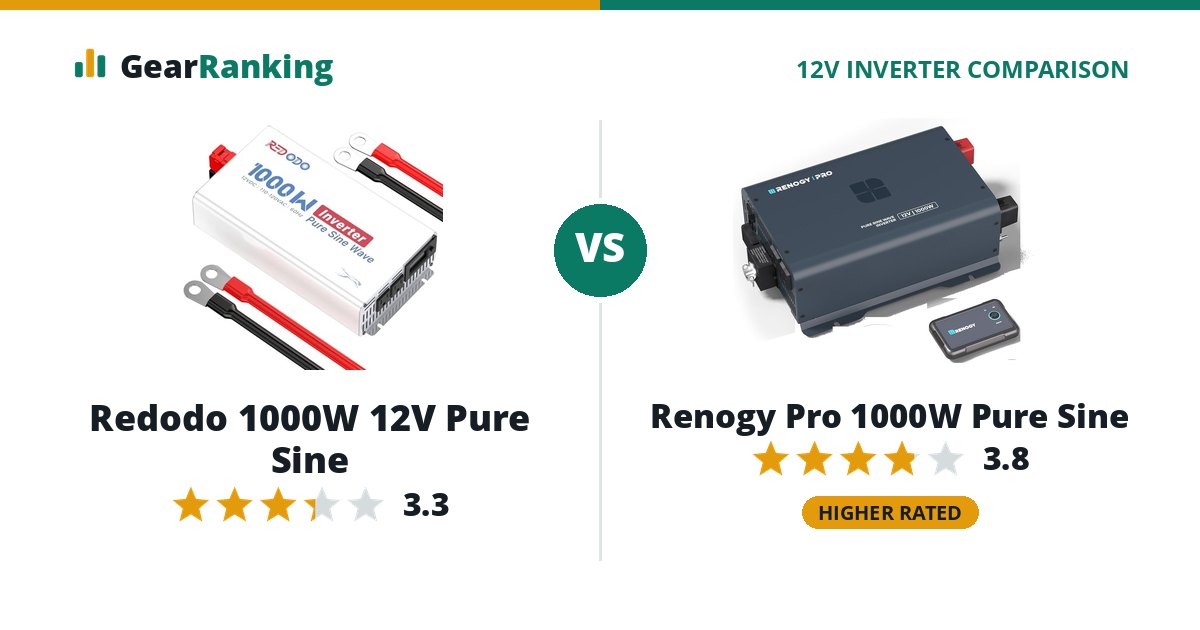 Redodo 1000W 12V Pure Sine vs Renogy Pro 1000W Pure Sine