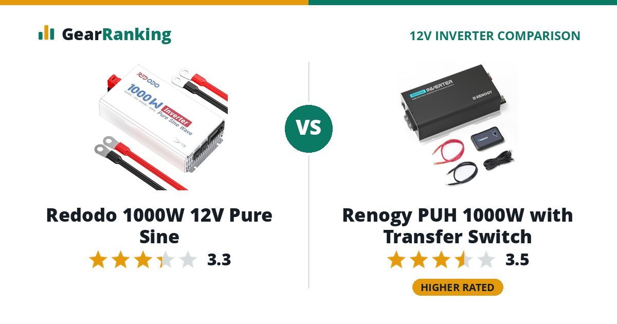 Redodo 1000W 12V Pure Sine vs Renogy PUH 1000W with Transfer Switch