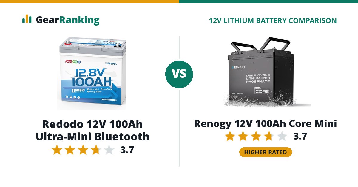 Redodo 12V 100Ah Ultra-Mini Bluetooth vs Renogy 12V 100Ah Core Mini
