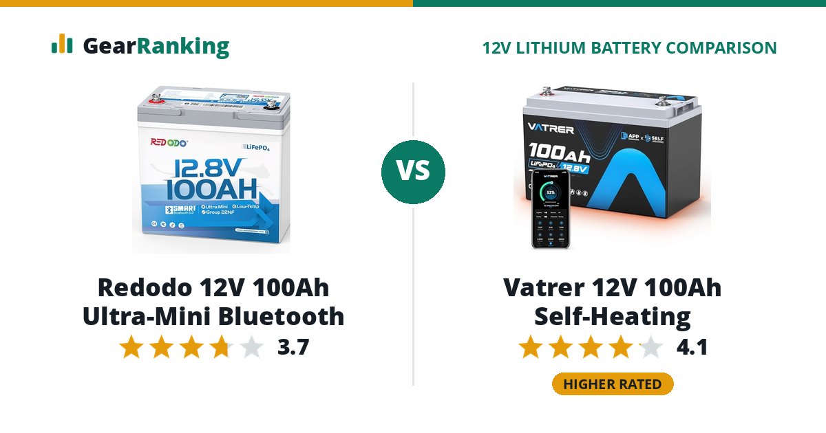 Redodo 12V 100Ah Ultra-Mini Bluetooth vs Vatrer 12V 100Ah Self-Heating