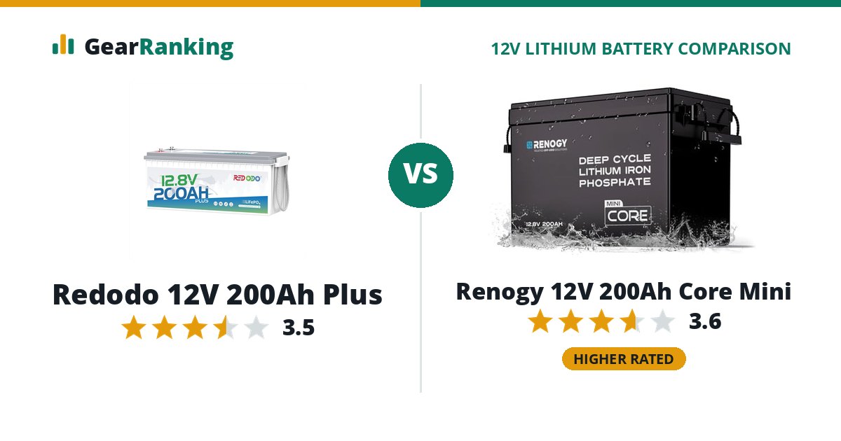 Redodo 12V 200Ah Plus vs Renogy 12V 200Ah Core Mini