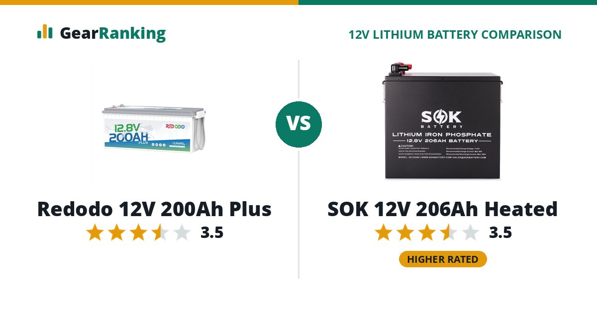 Redodo 12V 200Ah Plus vs SOK 12V 206Ah Heated