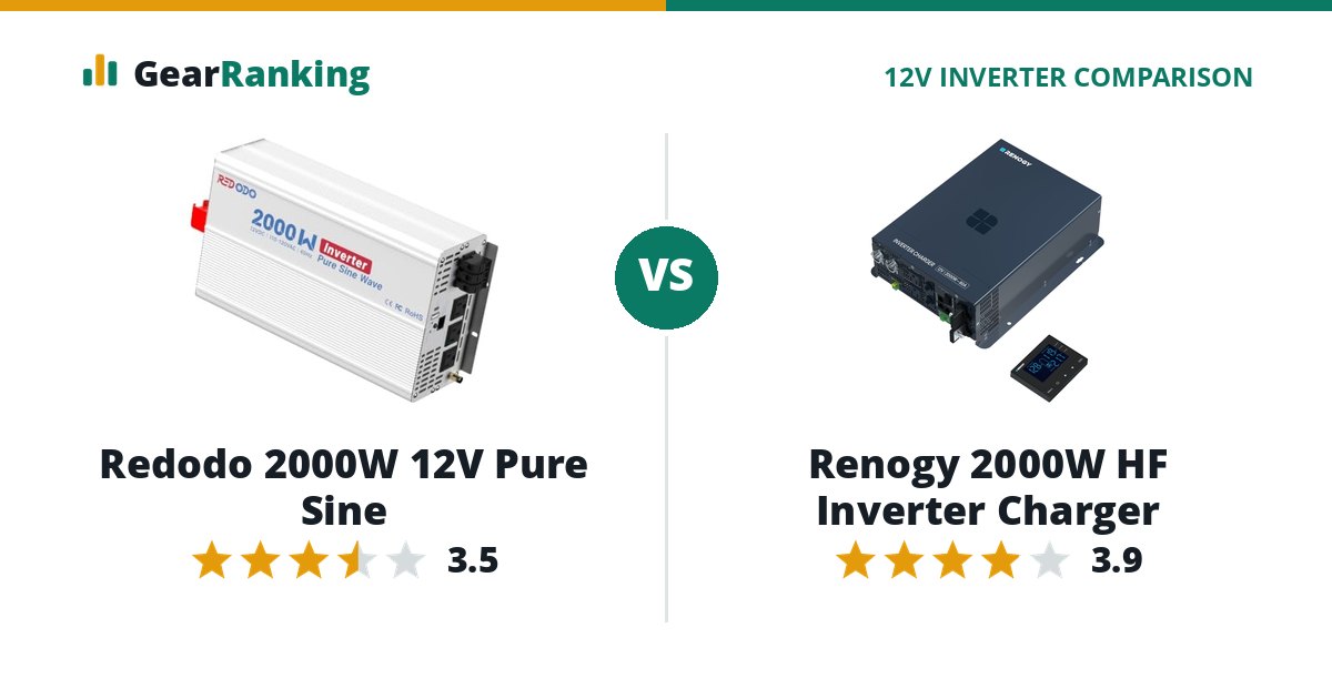 Redodo 2000W 12V Pure Sine vs Renogy 2000W HF Inverter Charger