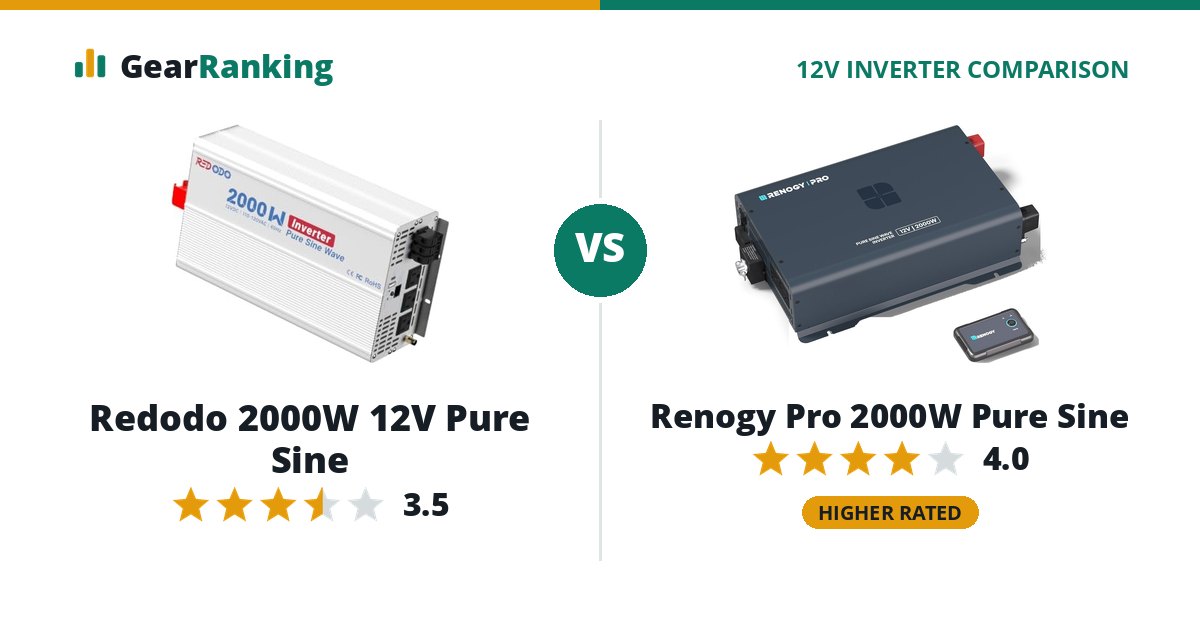 Redodo 2000W 12V Pure Sine vs Renogy Pro 2000W Pure Sine